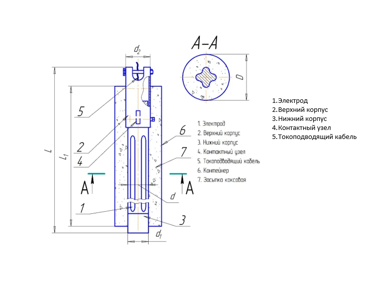 Ferrosilide anodic earthing electrode AZM-3HK-SUGAZ
