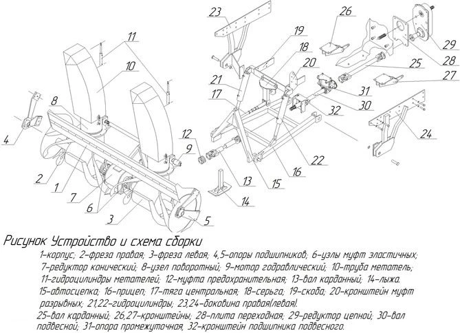Machinery and equipment for public utilities: plough and bulldozer equipment (mouldboards): municipal mouldboard schnecks