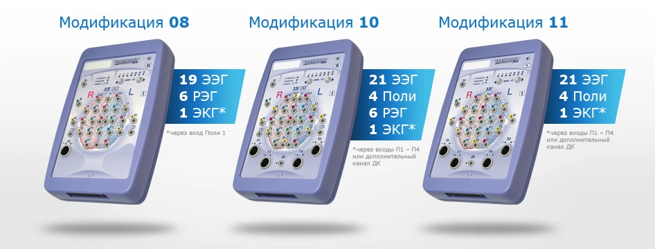 EEG Analyzer Overview