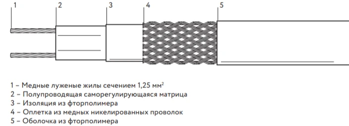 Self-regulating heating cable 30VSK-F-2