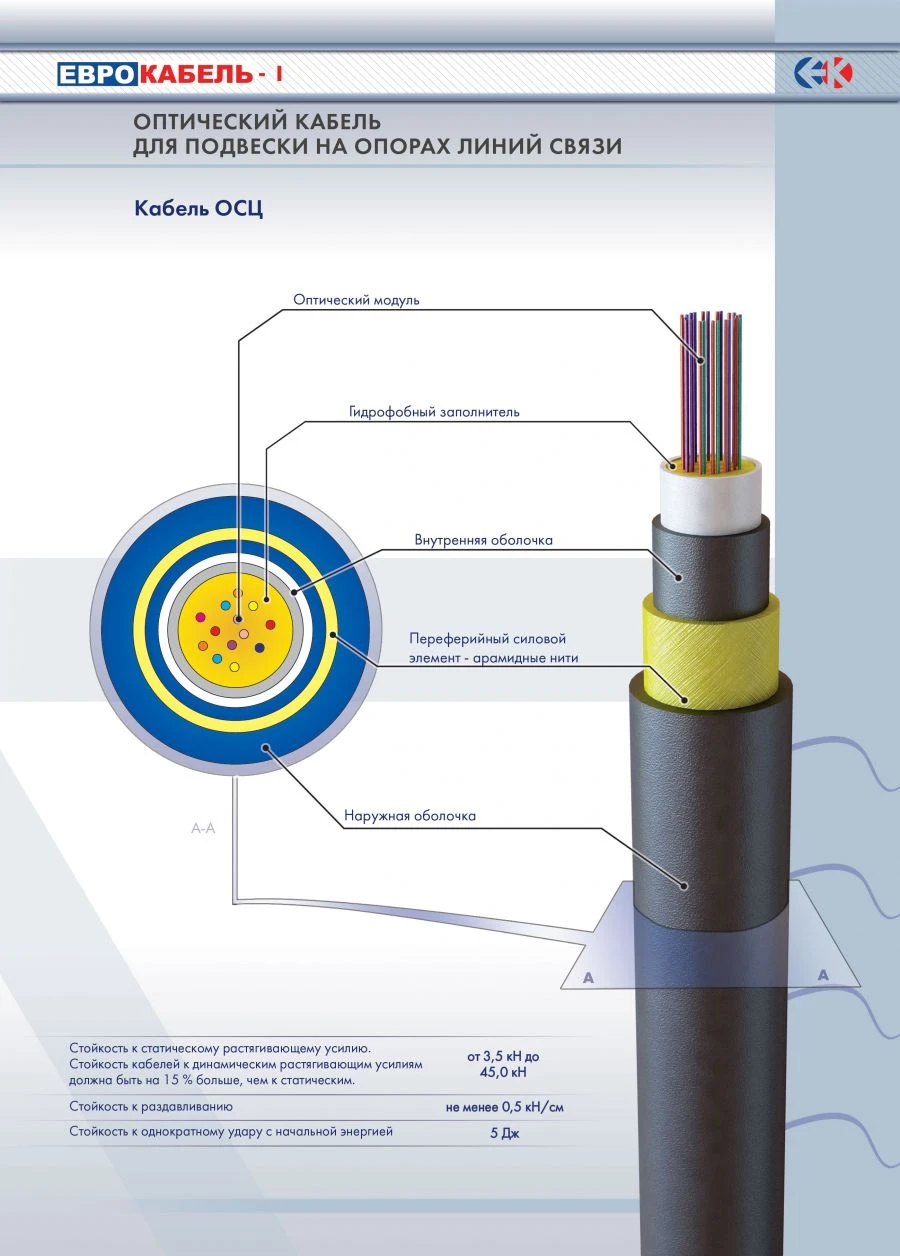 Optical cable of OSC brand