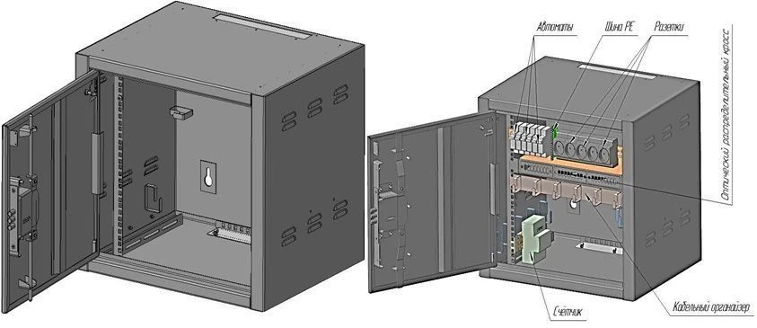 Reinforced wall-mounted distribution cabinet SHRNu-10U-MT-1.1