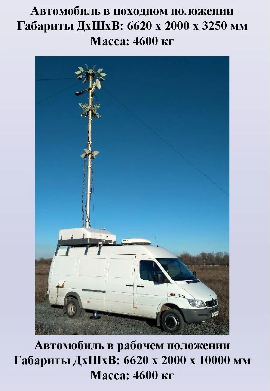 Complex "SAPFIR" version LBIU.461411.192