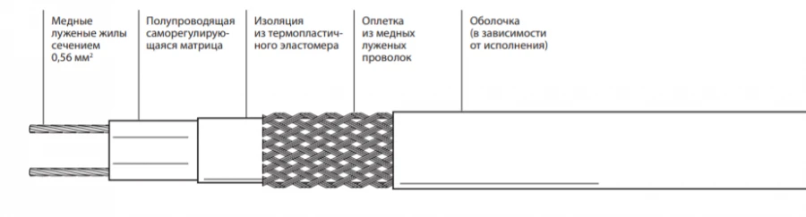 Self-regulating electric heating tape 11VM1-T