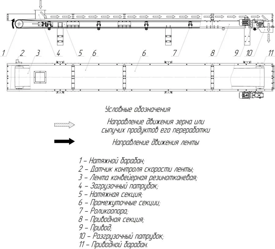 Belt conveyors KL