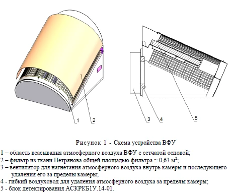 AIR FILTERING UNIT FOR SAMPLING AEROSOLS FROM ATMOSPHERIC AIR "RAB-01"