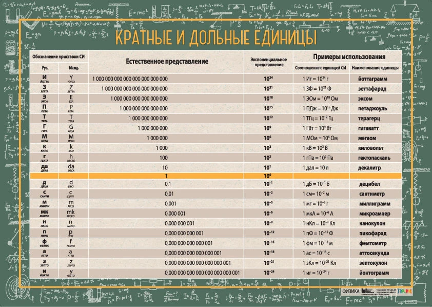 Poster "Multiples and fractions"