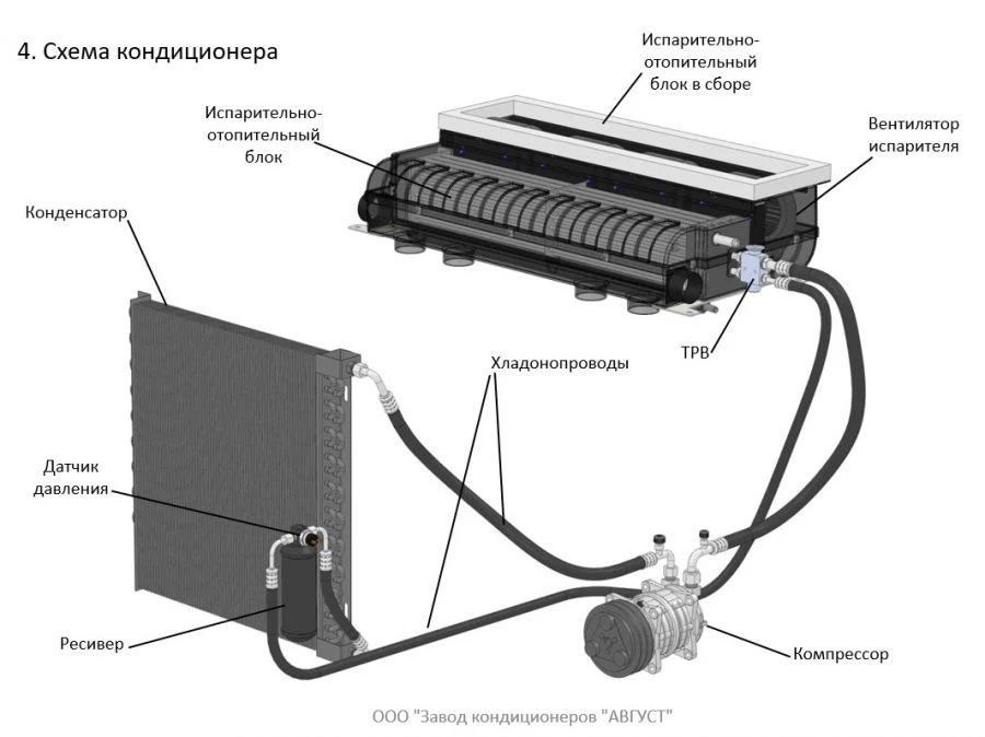 Air conditioner "August 23BS-BTZ-245" 00-090245-00 as a part of the set: 00-090245-11 "August 23BS-BTZ-245" chassis; 00-090245-0