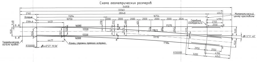 1/11 type P65 type R65 STREET TRANSFER project 53103.00.000-04/05