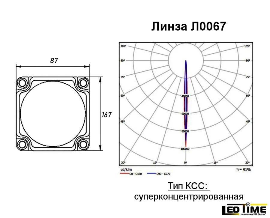 Ledtime LED lens L0067