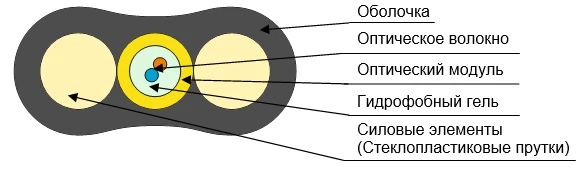 Cable ???-2D-??(?)-HF