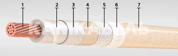 Heat-resistant wires for on-board network with copper conductors with fibreglass insulation of BSFO mark, for operation at volta