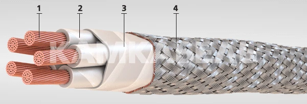 Multicore heat-resistant flexible cables with unshielded copper conductors with PTFE insulation in a common screen of MFE grade,
