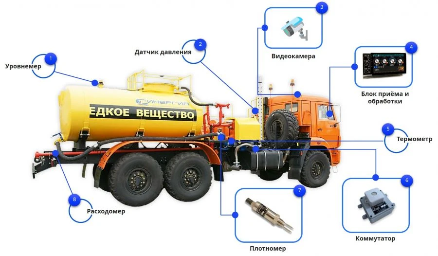 Hardware-software complex "KVANTOR-5tms_ZAKACHKA".