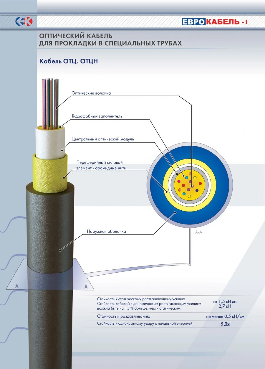 Optical cable of OTC grade