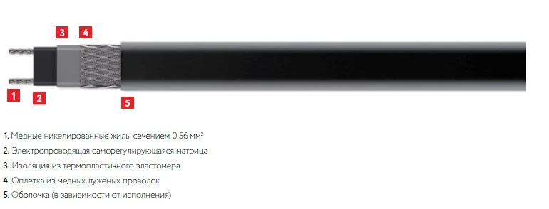 Self-regulating heating cable 15NTM2-VT
