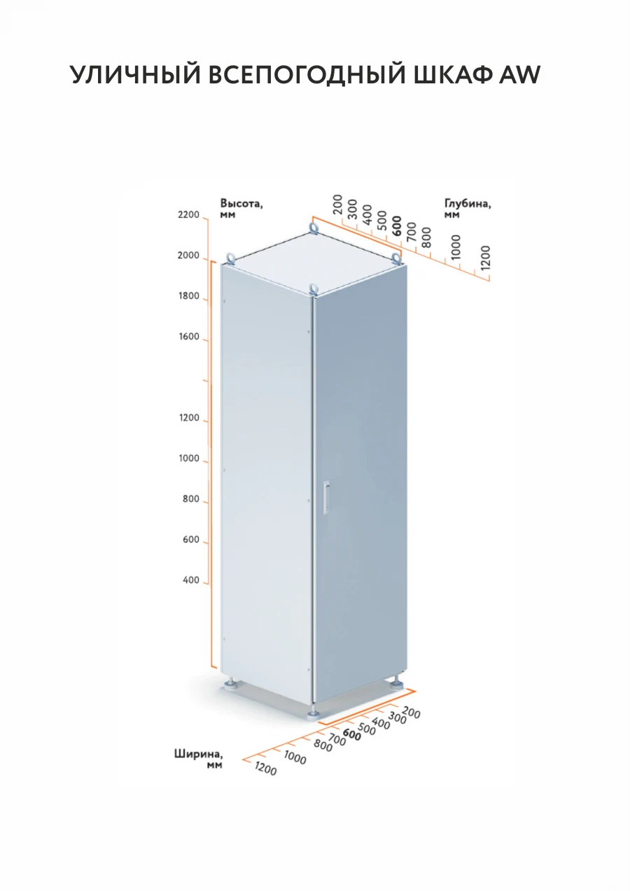 Cabinets (enclosures) for distribution and automation systems, type SHSRA (model AW)