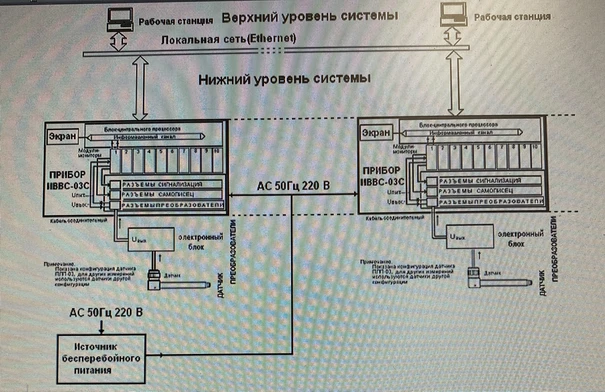 Apparatus for technological control of parameters and protection of power turbine units LMZ-97.09S