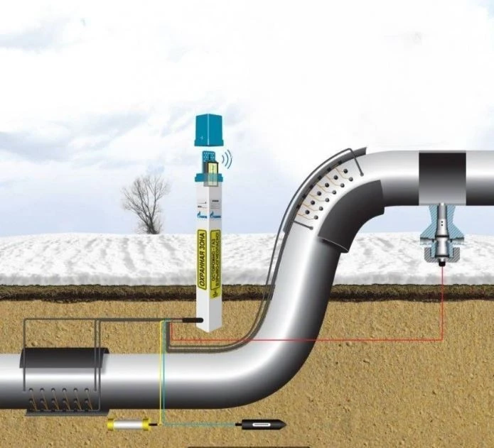 Corrosion monitoring subsystem PKM-TST-ContCorr TU 3435-009-93719333-2012 (four types are produced: PKM-TST-ContCorr-I).