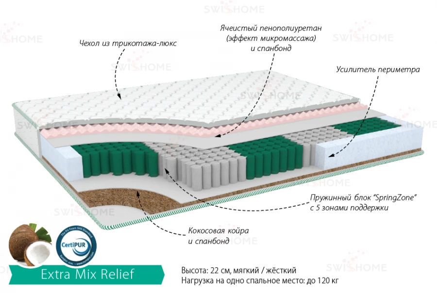 Mattress "Extra Mix Relief".