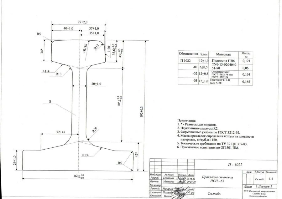 Joint gasket PSN-65 (12 mm.)