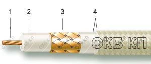 Radio frequency cables RK 50-7-21