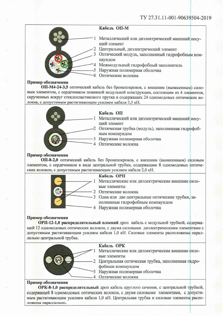 ORK type optical communication cable