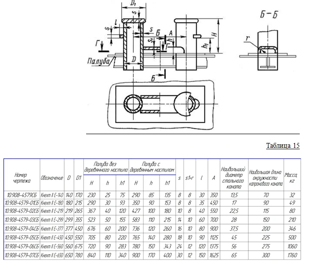 Bollard type 2 execution E (straight-welded mortise) according to GOST 11265-73