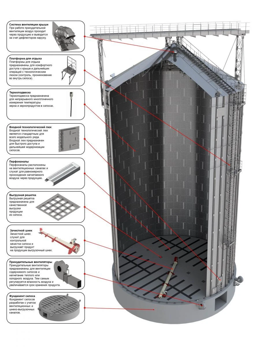 Ventilated metal silo unified flat-bottom SMP.275