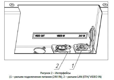 Display module 1??.?.286.32-9.002-01