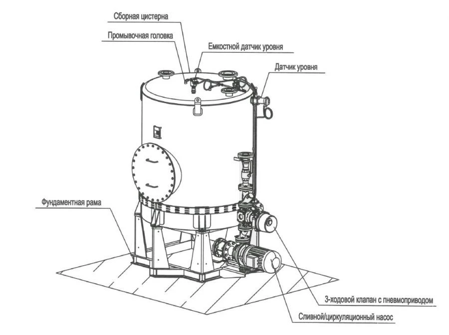Vacuum pumping unit with free-standing collecting tank for food waste collection Gulfstream "UV-S-140-P + CPO-2,0""".