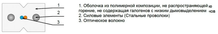 Cable ????-2?-??(?)-HF