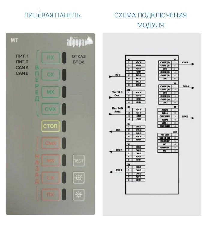 System of machine telegraphs "Molniya-MT"