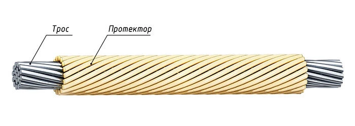 Spiral protective armature of CCD type