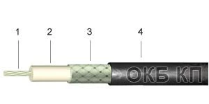 Radio frequency cables RK 75-2-22