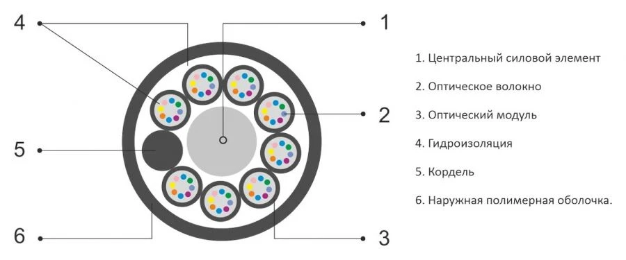 OKN-M type optical cable