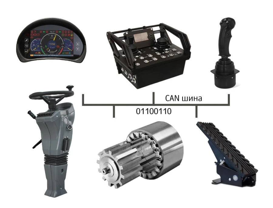 Digital platforms with electromechanical transmission CP EMT series