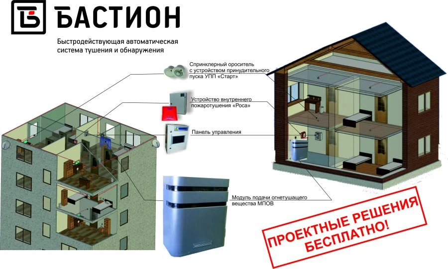 Quick-acting fire extinguishing system "BASTION"