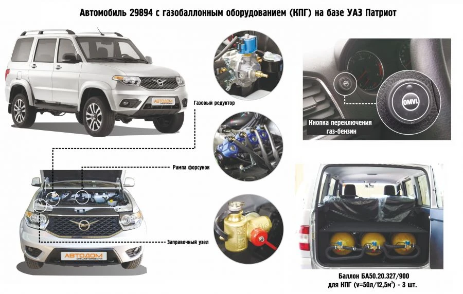 Special purpose vehicle type 29894 of M1G category on the basis of UAZ-3163* Patriot