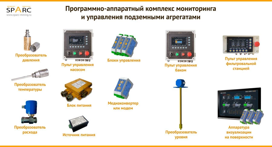 Hardware-software complex for monitoring and control of underground units