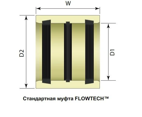GRP coupling