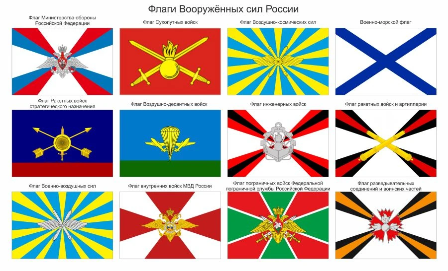 Flags of armed forces, branches of troops and services. Application method: sublimation printing