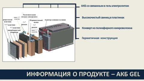 Lead-acid rechargeable battery GEL