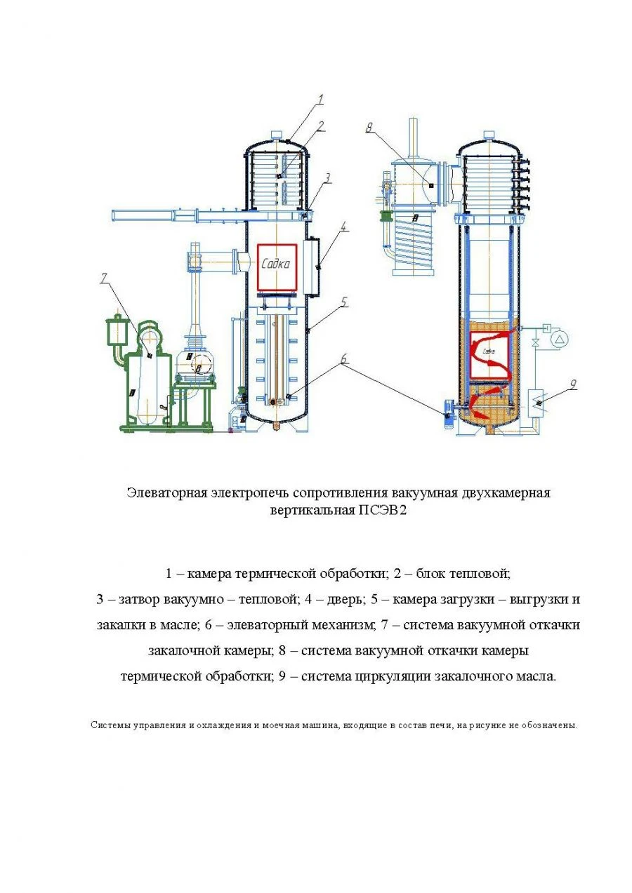 Elevator vacuum electric resistance furnace PSEV