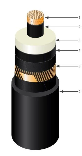 Power cable PvPng-HF for voltage 64/110 kV