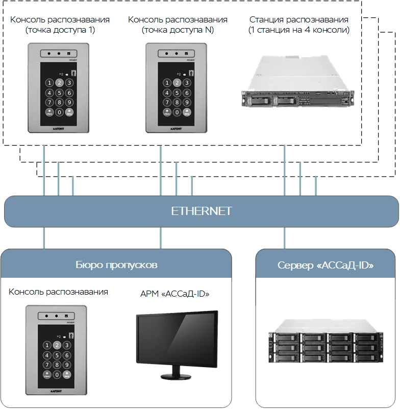 Automated system of bioidentification "ACCaD-ID" CRPA.424356.128