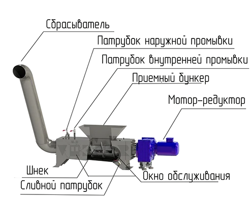 Vokker SHU-PV-L3200 squeezing press