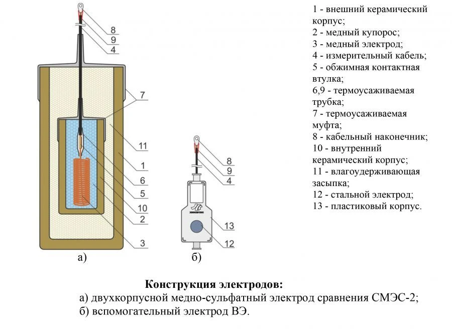 Long-acting copper-sulphate reference electrode with auxiliary electrode SMES-2 "Mendeleevets".