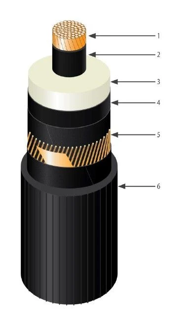 PvPu power cable for voltage 64/110 kV