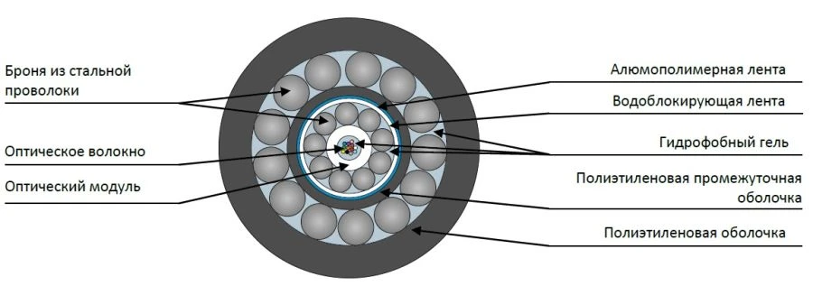 Cable TPS2-ng(A)-HF
